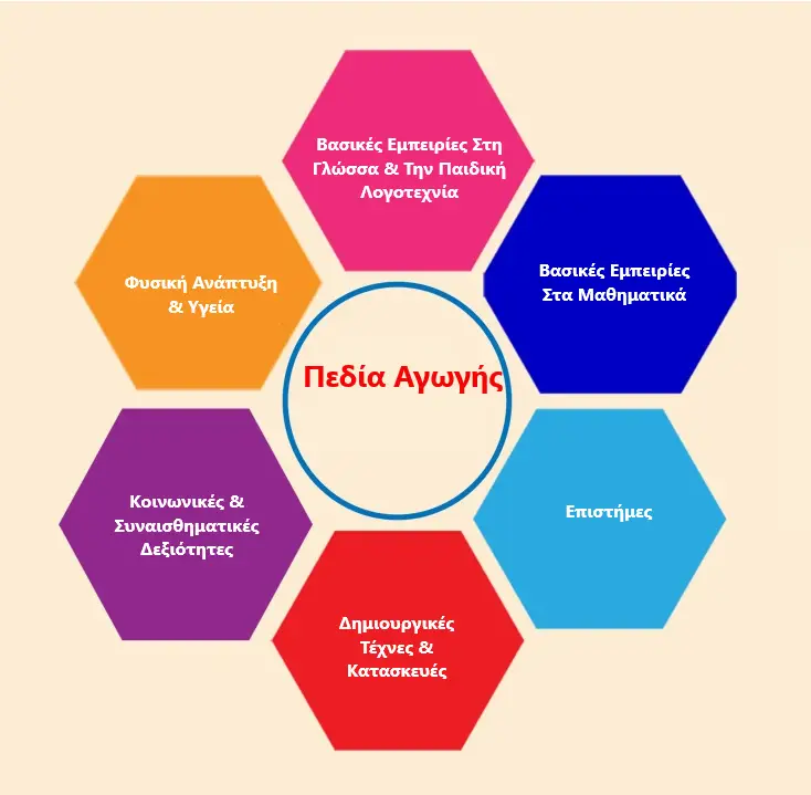 Βρεφονηπιακός Σταθμός Χαρταετός